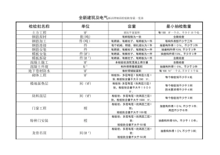 建筑及电气检验批新规范检验批含量一览表
