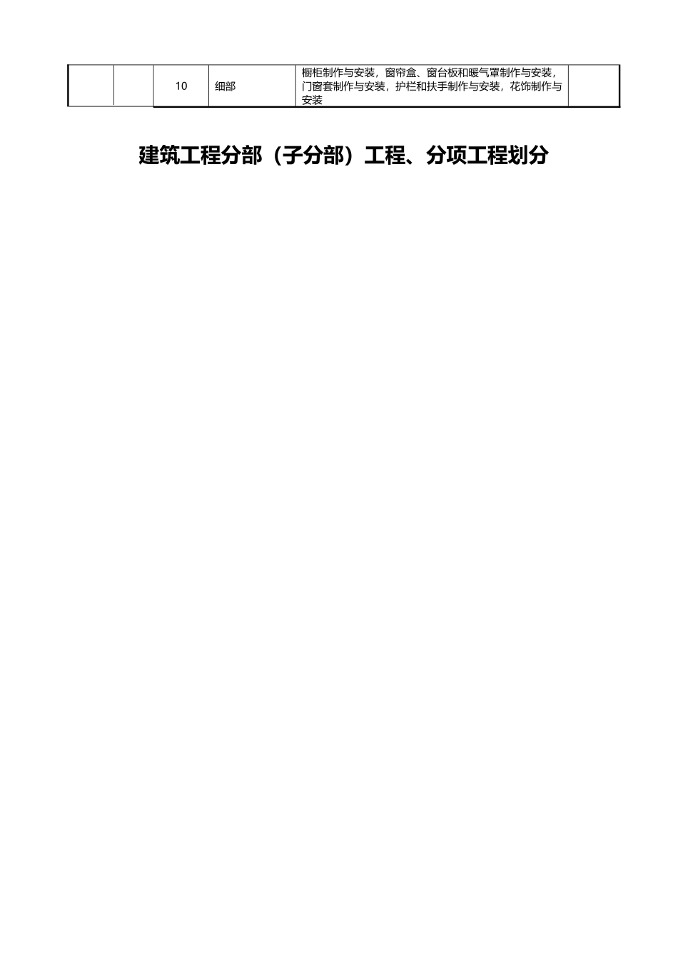 建筑安装工程分部分项划分表_第3页