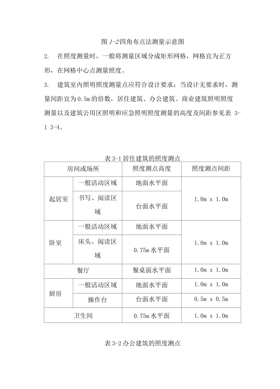 建筑室内照明照度测试方法_第2页