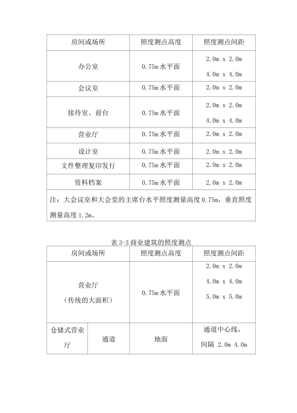建筑室内照明照度测试方法_第3页