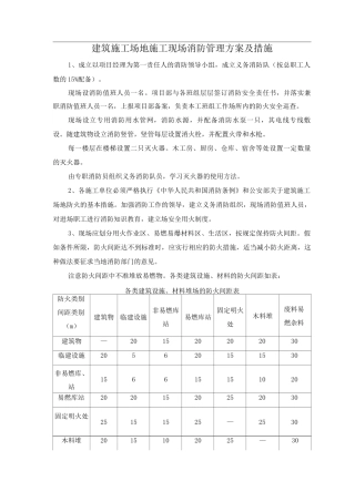 建筑工地施工现场消防管理方案及措施