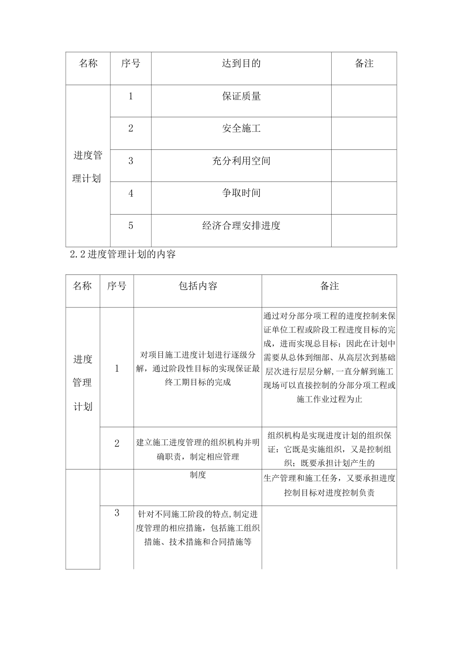 建筑工程主要施工管理计划_第2页