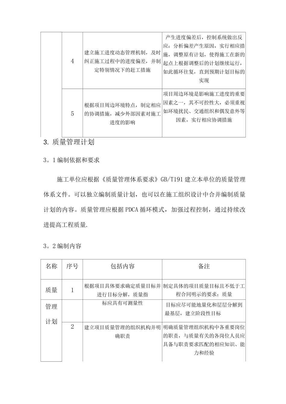 建筑工程主要施工管理计划_第3页