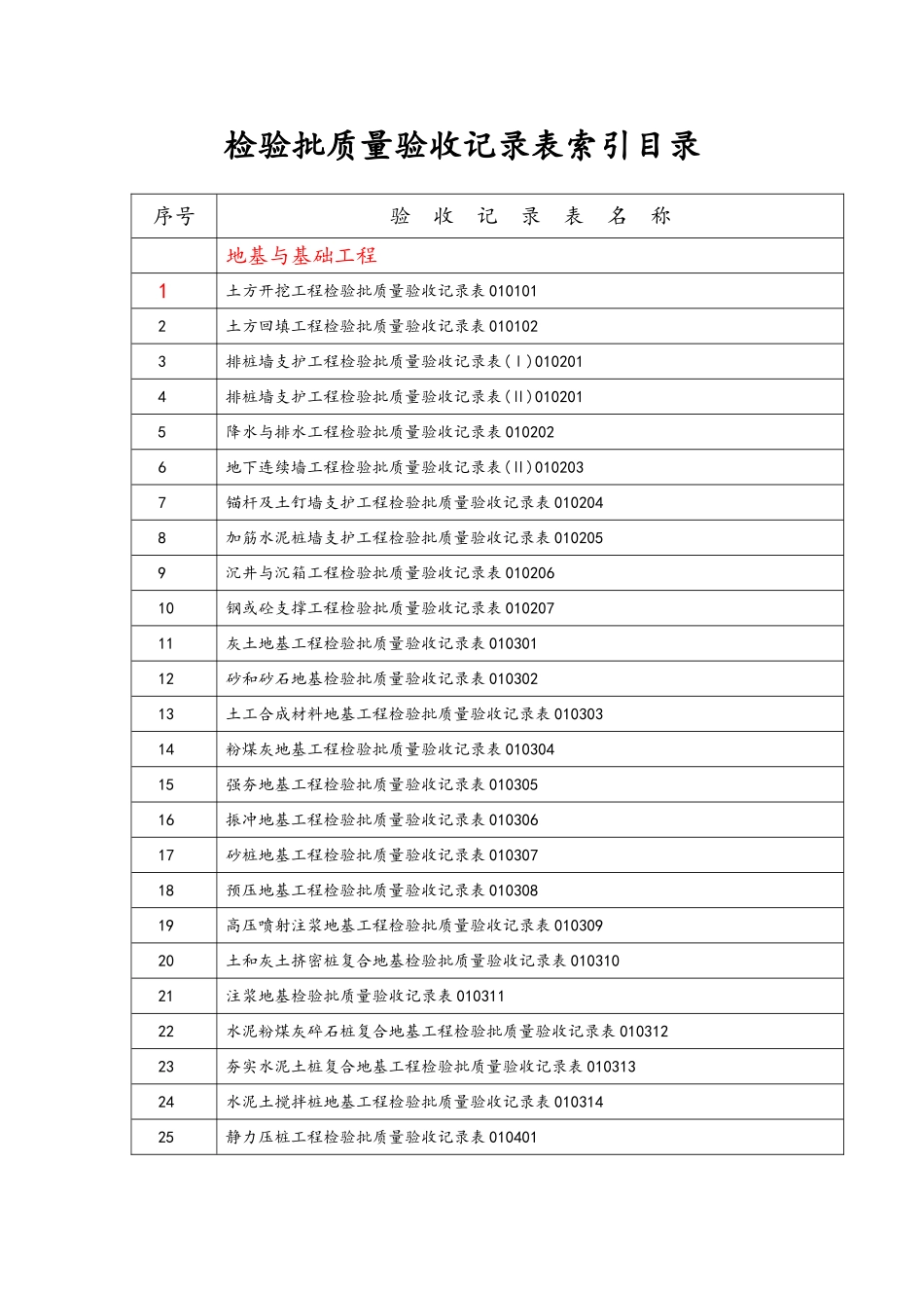 建筑工程全套资料表格_第1页