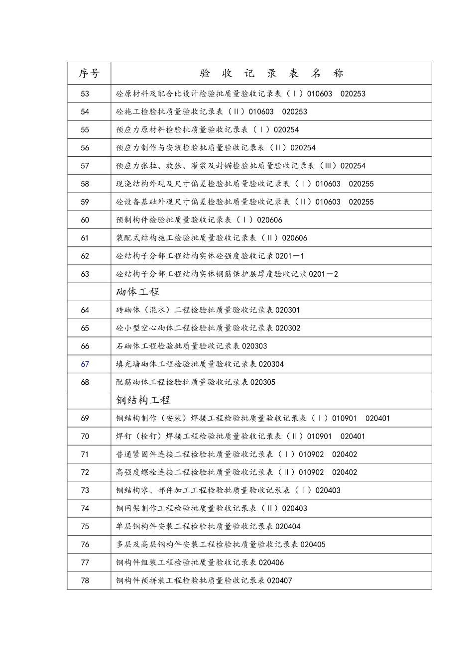 建筑工程全套资料表格_第3页
