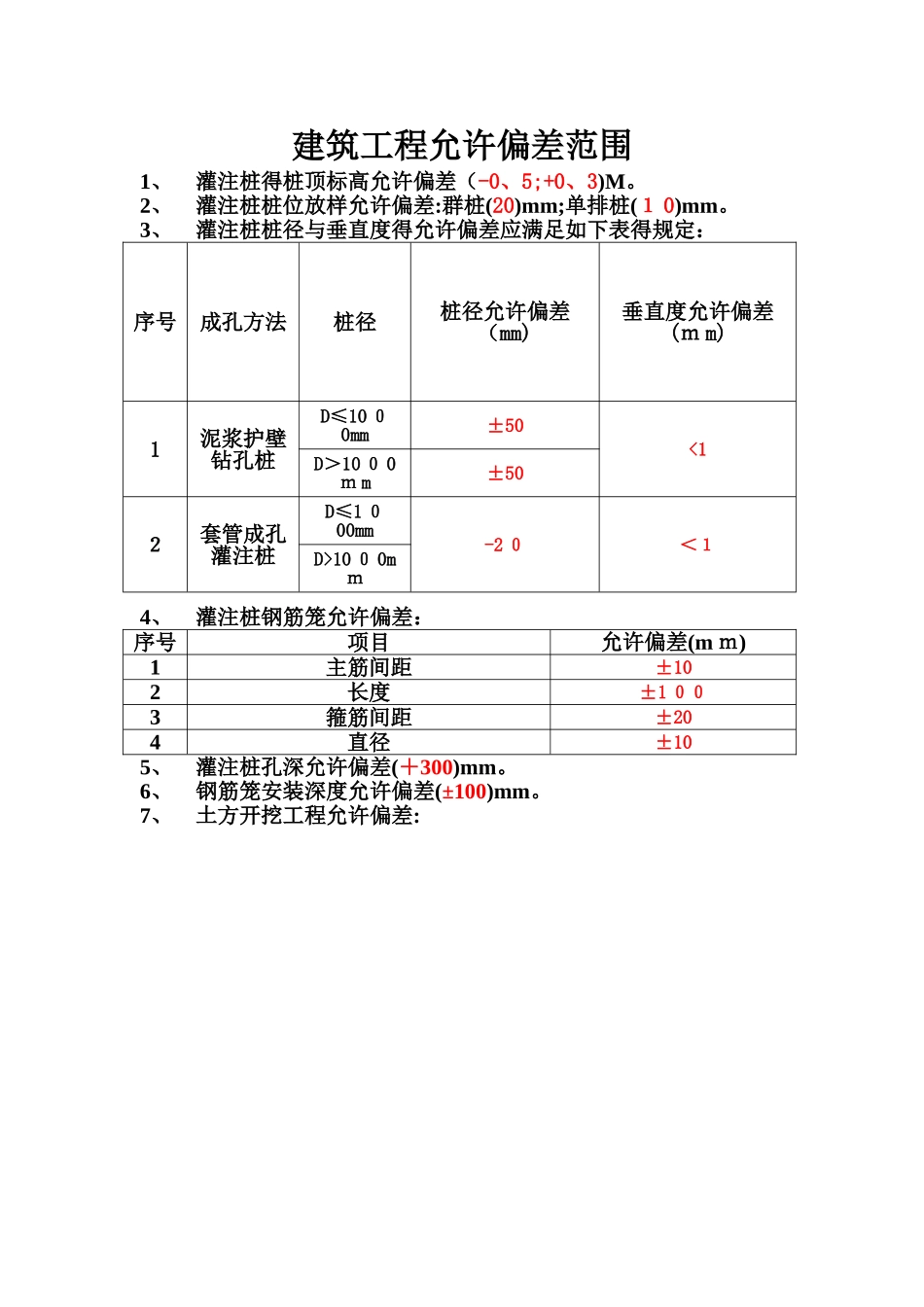 建筑工程允许偏差范围_第1页