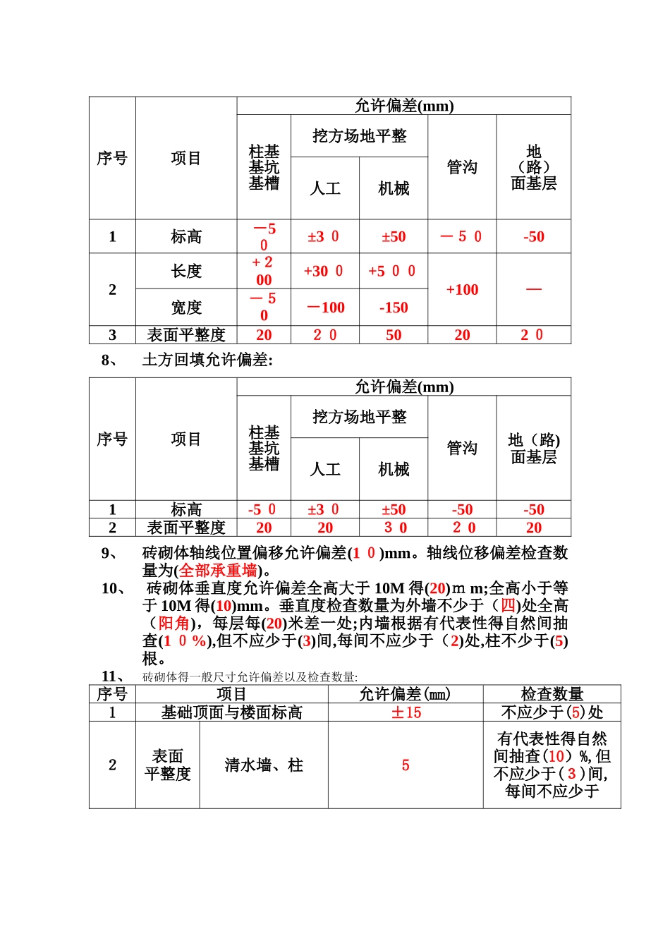 建筑工程允许偏差范围_第2页