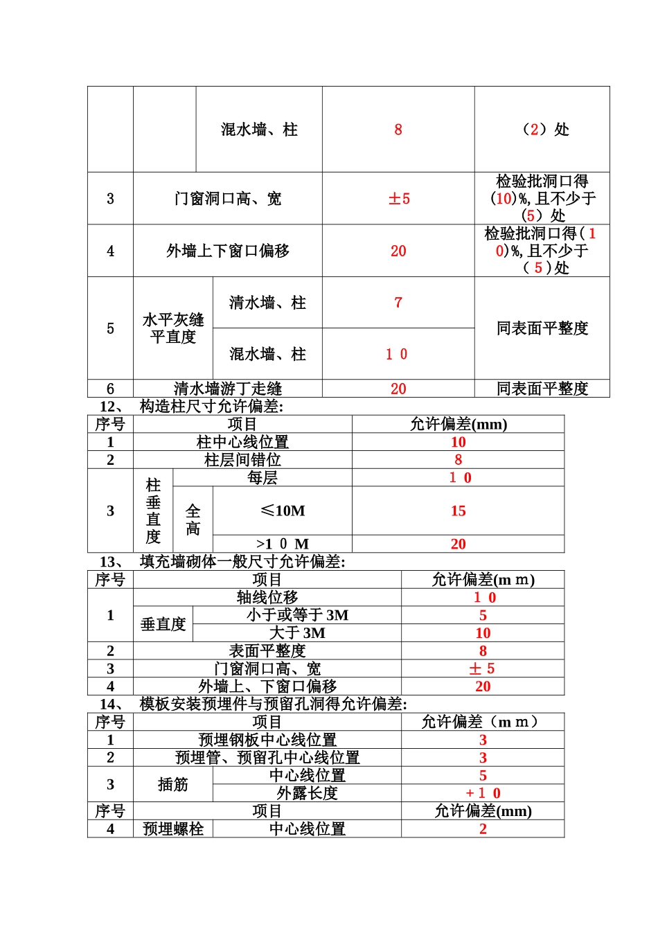建筑工程允许偏差范围_第3页