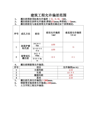 建筑工程允许偏差范围