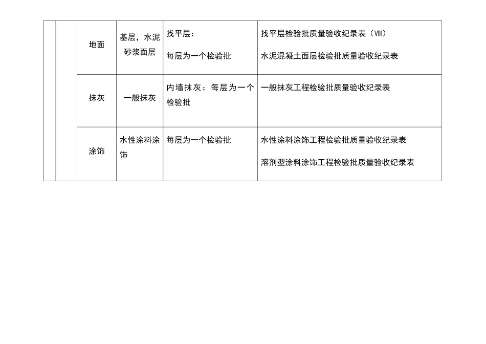 建筑工程分部、分项、检验批划分 _第3页