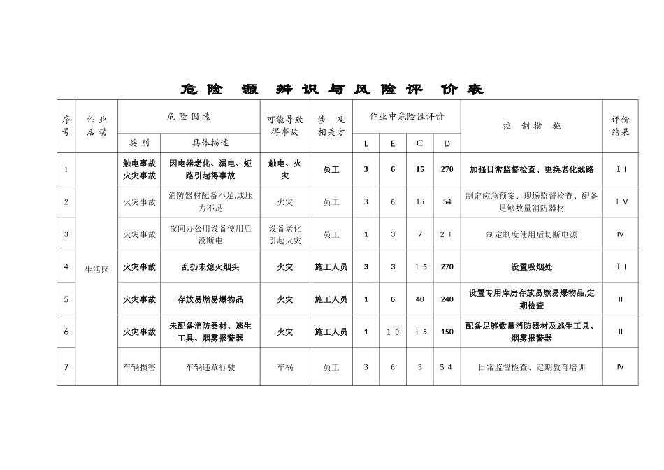 建筑工程危险源辨识与风险评价表_第2页