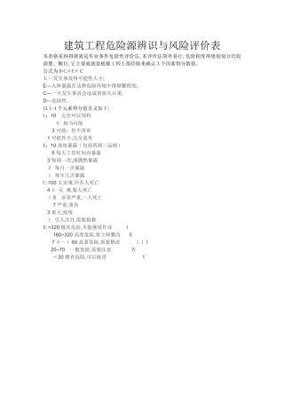 建筑工程危险源辨识与风险评价表