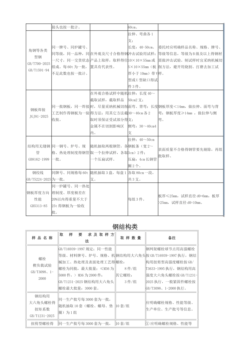 建筑工程取样送检指南_第2页