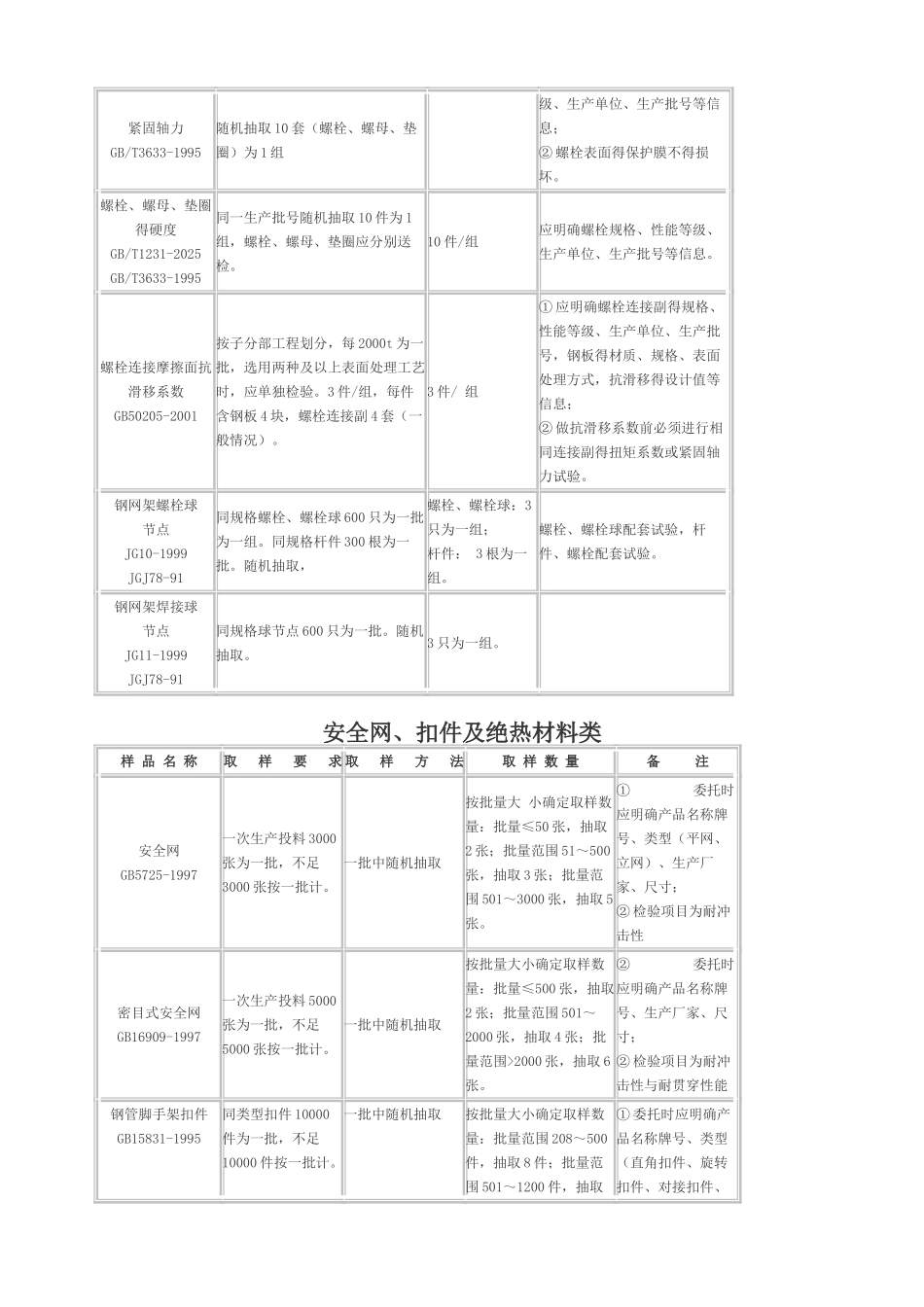 建筑工程取样送检指南_第3页