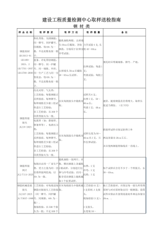 建筑工程取样送检指南