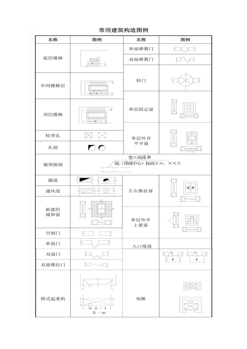 建筑工程图纸代号大全_第2页