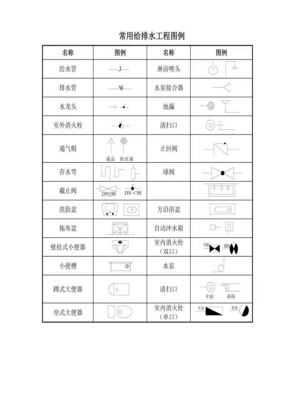 建筑工程图纸代号大全_第3页