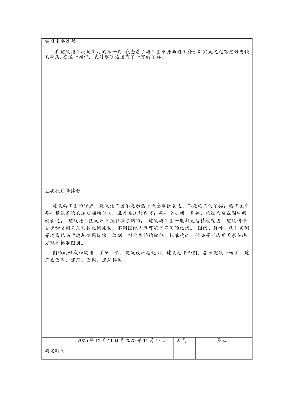 建筑工程学生顶岗实习周记_第2页