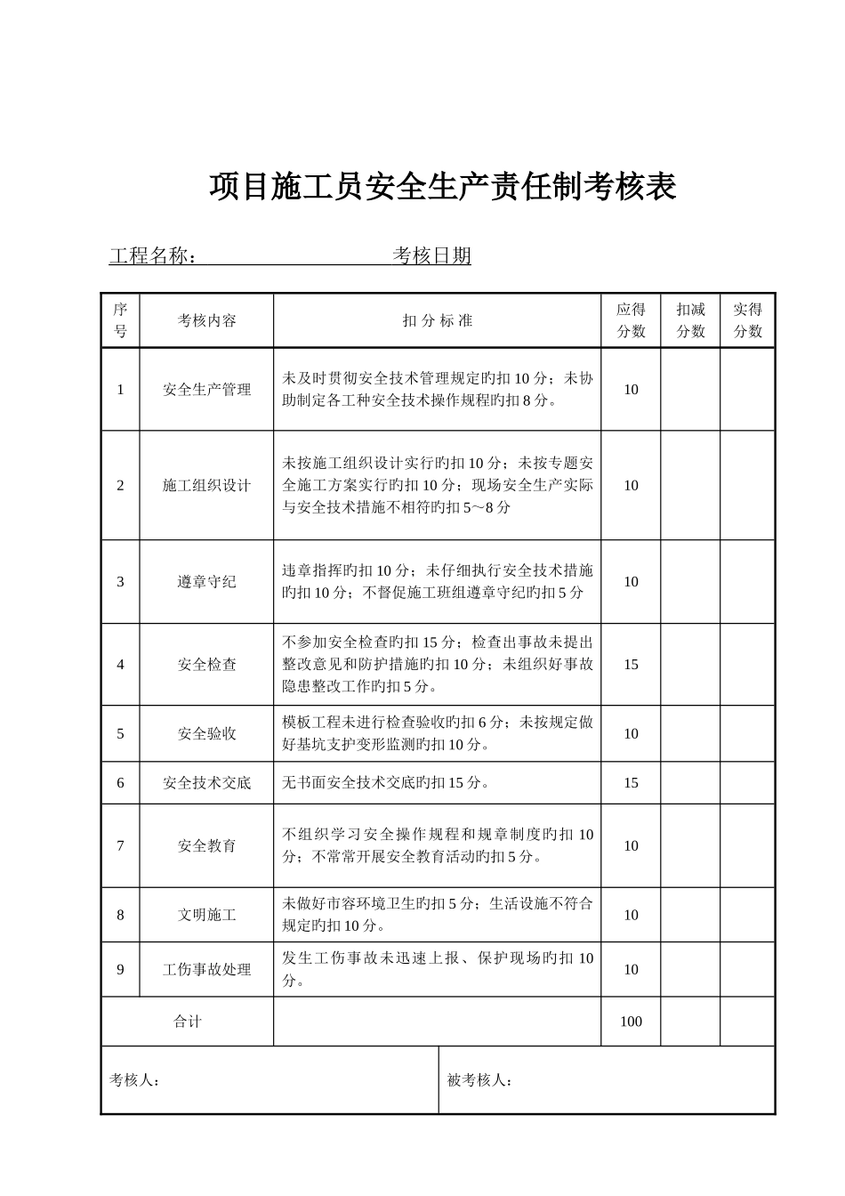 建筑工程安全生产责任制考核表课件_第3页