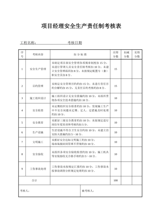 建筑工程安全生产责任制考核表课件