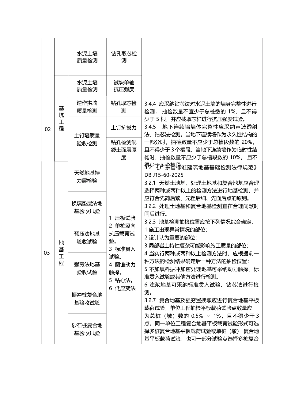 建筑工程实体检测及功能性检测参照表_第3页