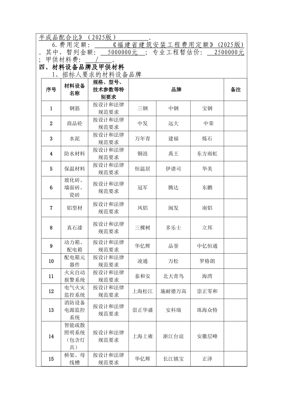 建筑工程工程量清单编制说明_第2页