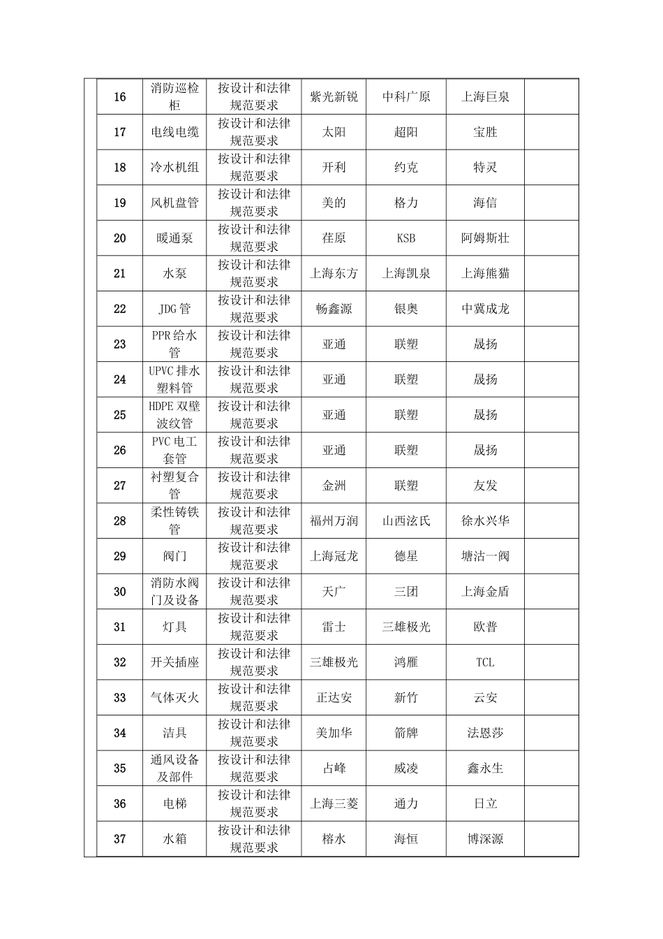 建筑工程工程量清单编制说明_第3页