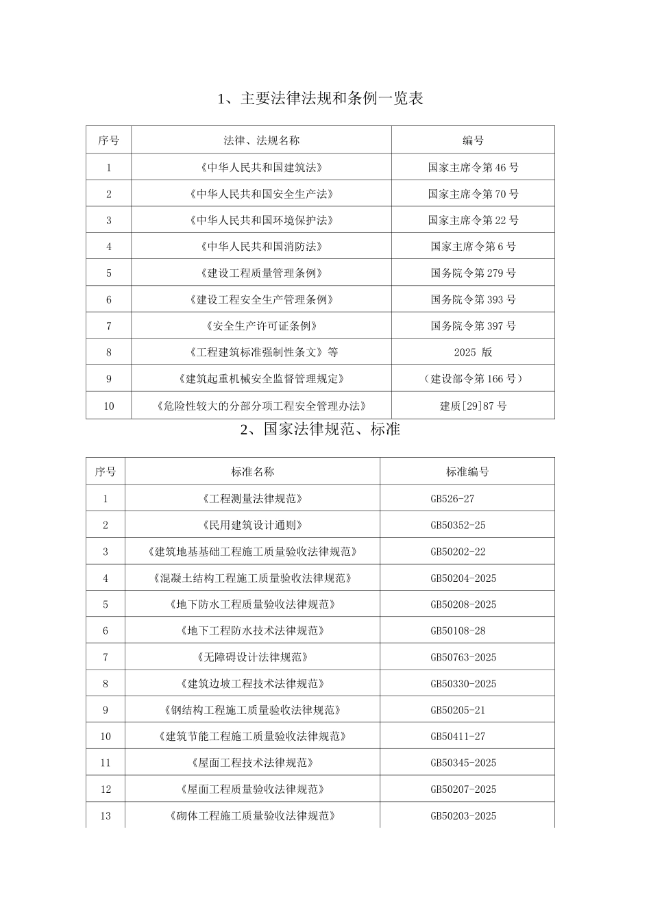 建筑工程常用规范清单_第1页