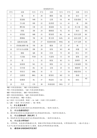 建筑工程常用构件代号
