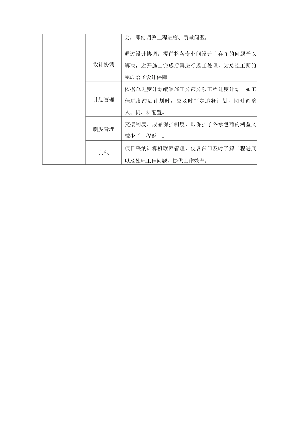 建筑工程按管理及分阶段施工进度保证措施_第2页