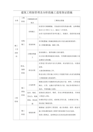 建筑工程按管理及分阶段施工进度保证措施