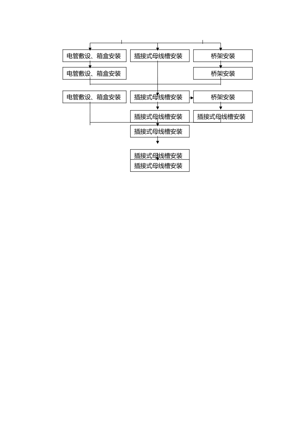 建筑工程施工工艺流程图_第3页