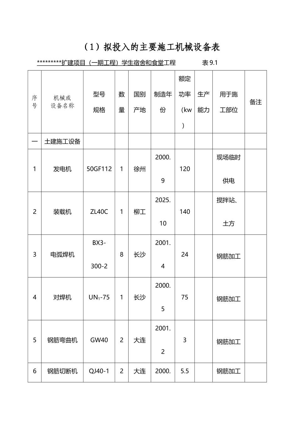 建筑工程施工机械设备表_第2页