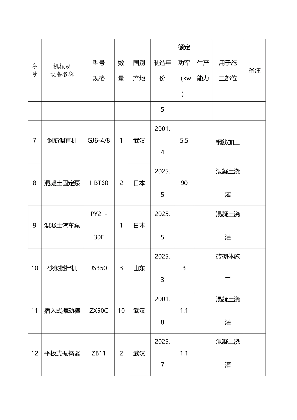 建筑工程施工机械设备表_第3页