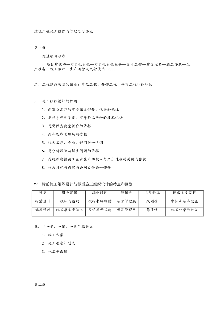 建筑工程施工组织与管理复习要点_第1页