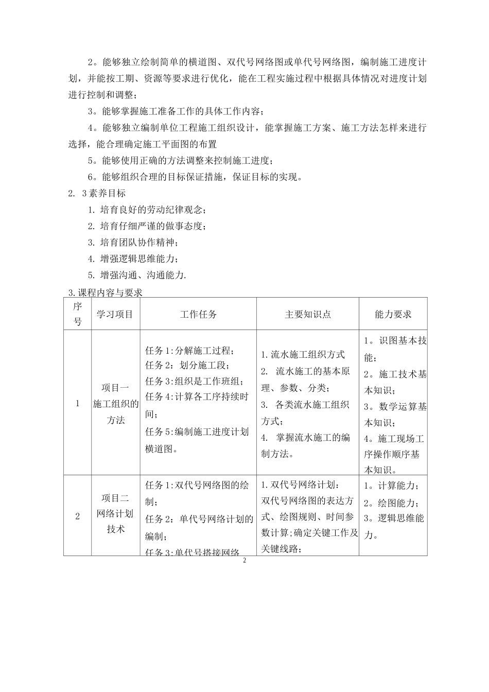 建筑工程施工组织与进度控制_第2页