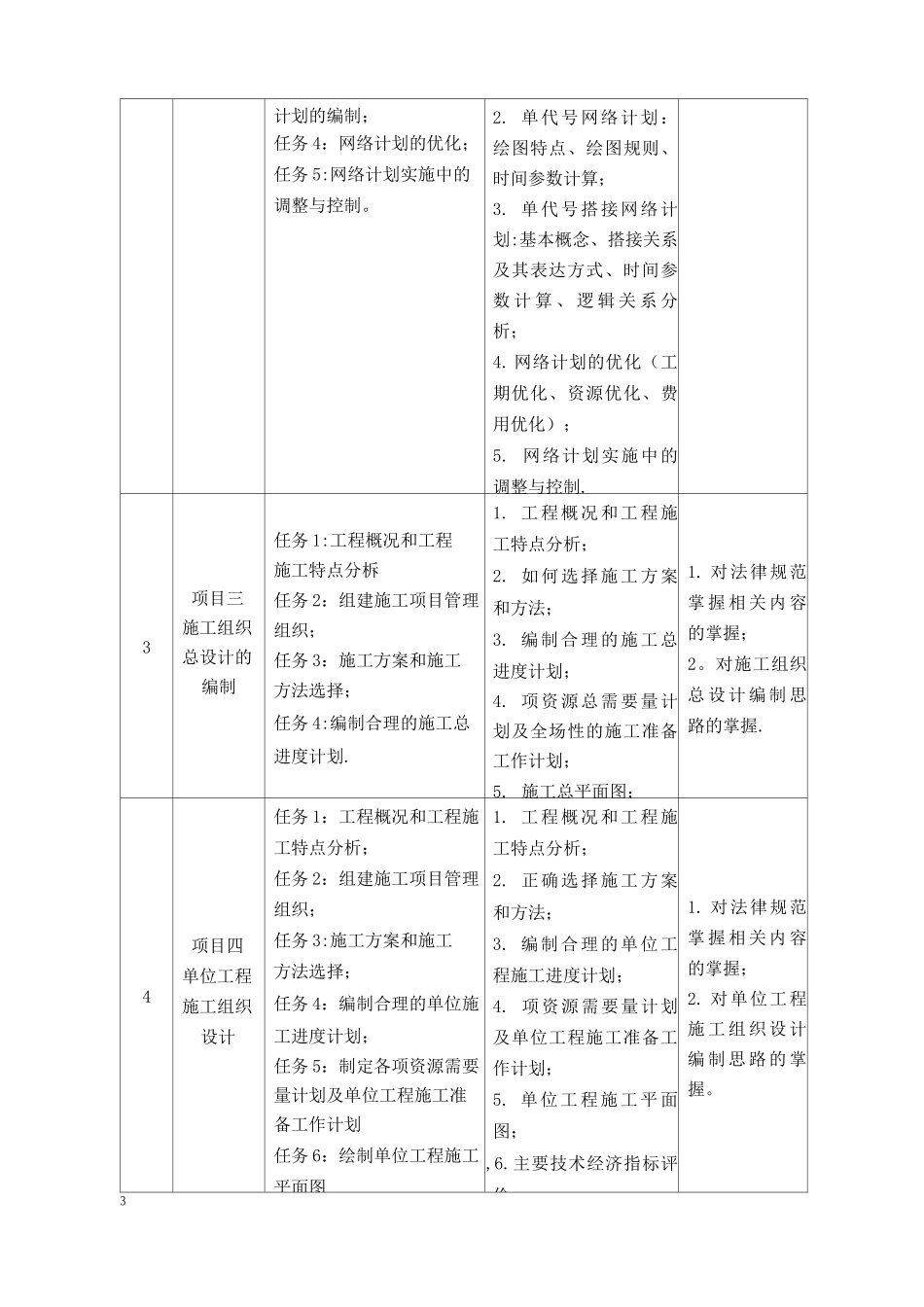 建筑工程施工组织与进度控制_第3页