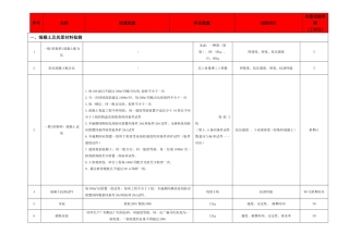 建筑工程检测取样要求试验项目及检测周期一览表
