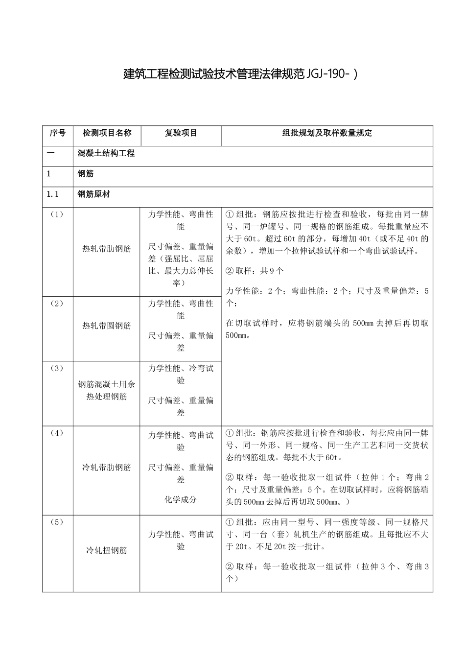 建筑工程检测试验技术管理规范JGJ_第2页