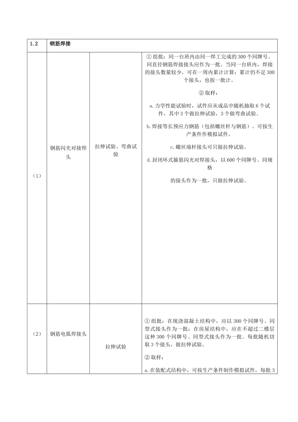 建筑工程检测试验技术管理规范JGJ_第3页