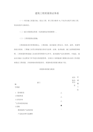 建筑工程质量保证体系