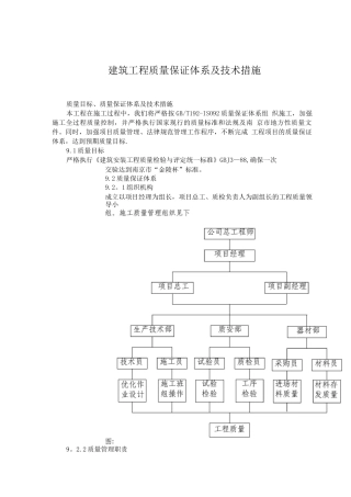 建筑工程质量保证体系及技术措施