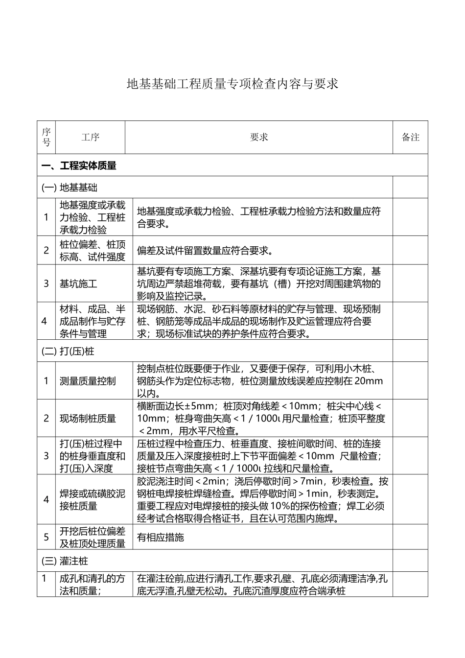 建筑工程质量检查内容_第2页