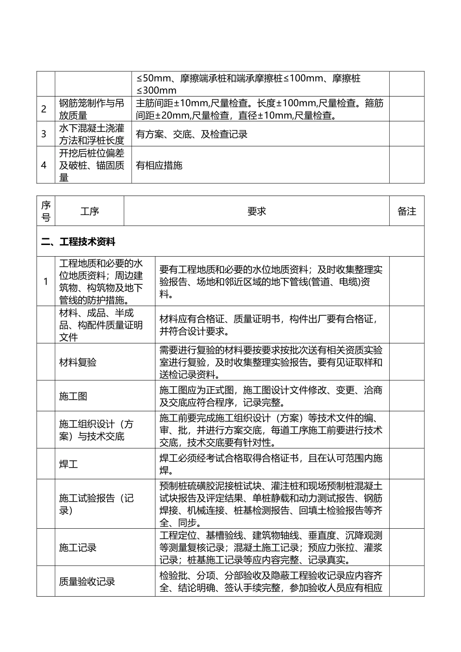 建筑工程质量检查内容_第3页