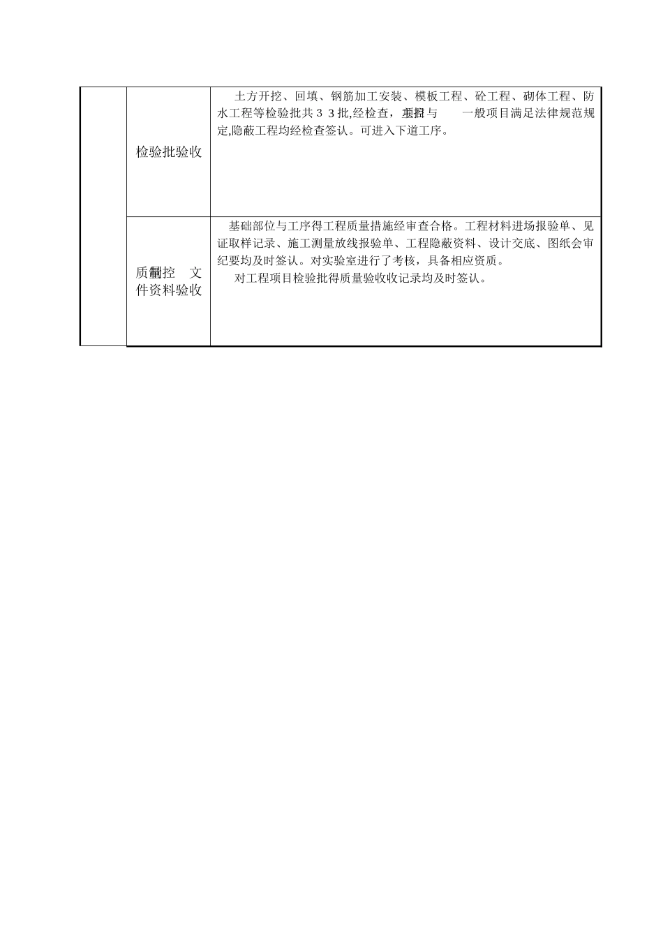 建筑工程质量评估报告范本_第3页
