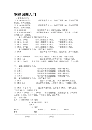 建筑工程钢筋识图基础知识