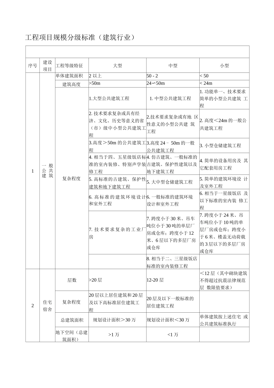 建筑工程项目划分标准_第1页