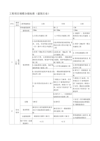 建筑工程项目划分标准