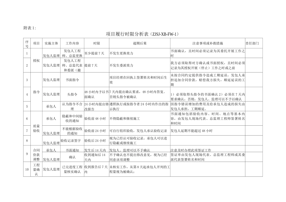 建筑工程项目法律事务管理_第2页