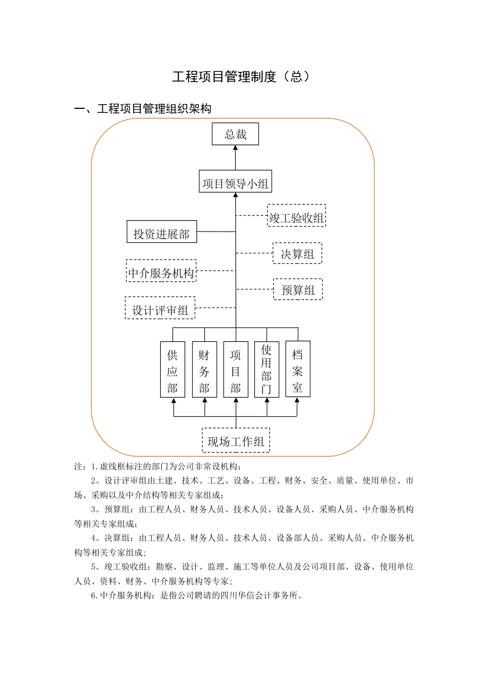 建筑工程项目管理制度 _第2页